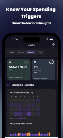 SpendShield - Impulse buying Screenshot 3 of 7