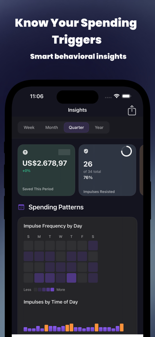 SpendShield - Impulse buying Screenshot 3 of 7