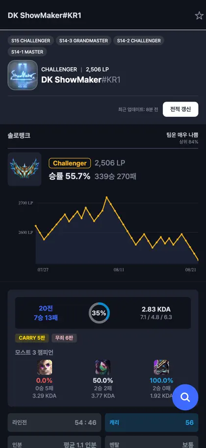Screenshot 3 di 5 di LOL.PS - 롤 전적, 챔피언 통계