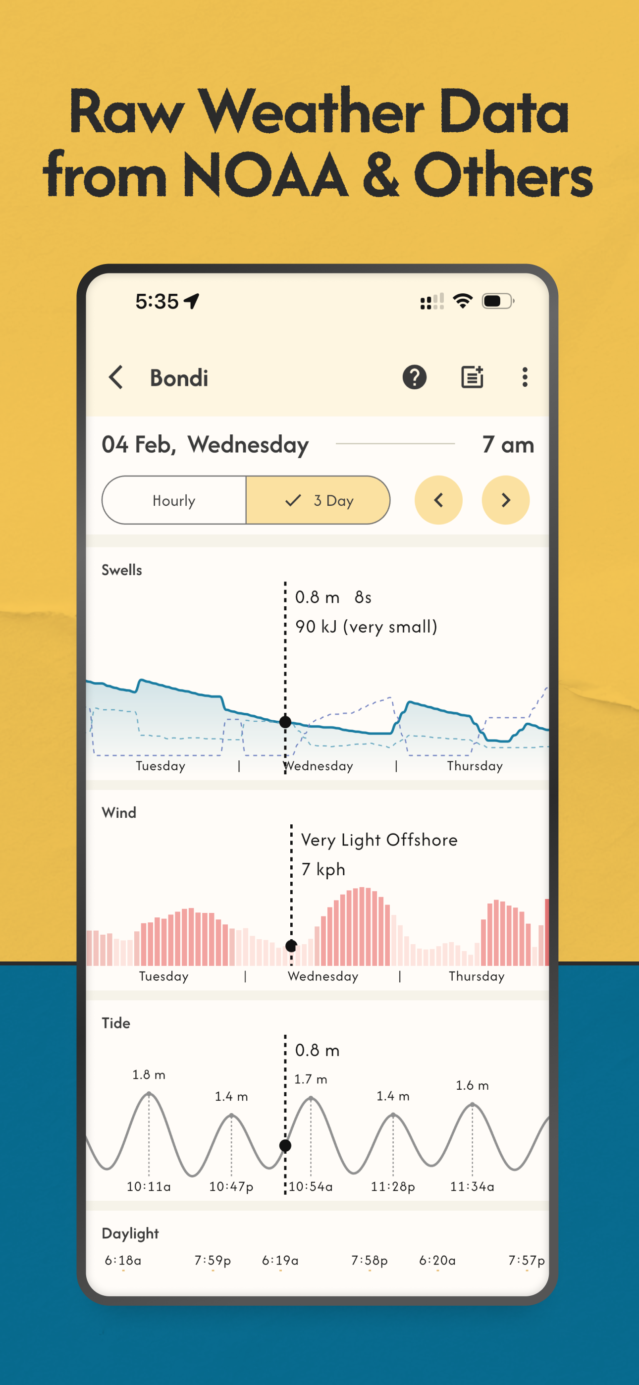 Swell Scope — Surf Forecast