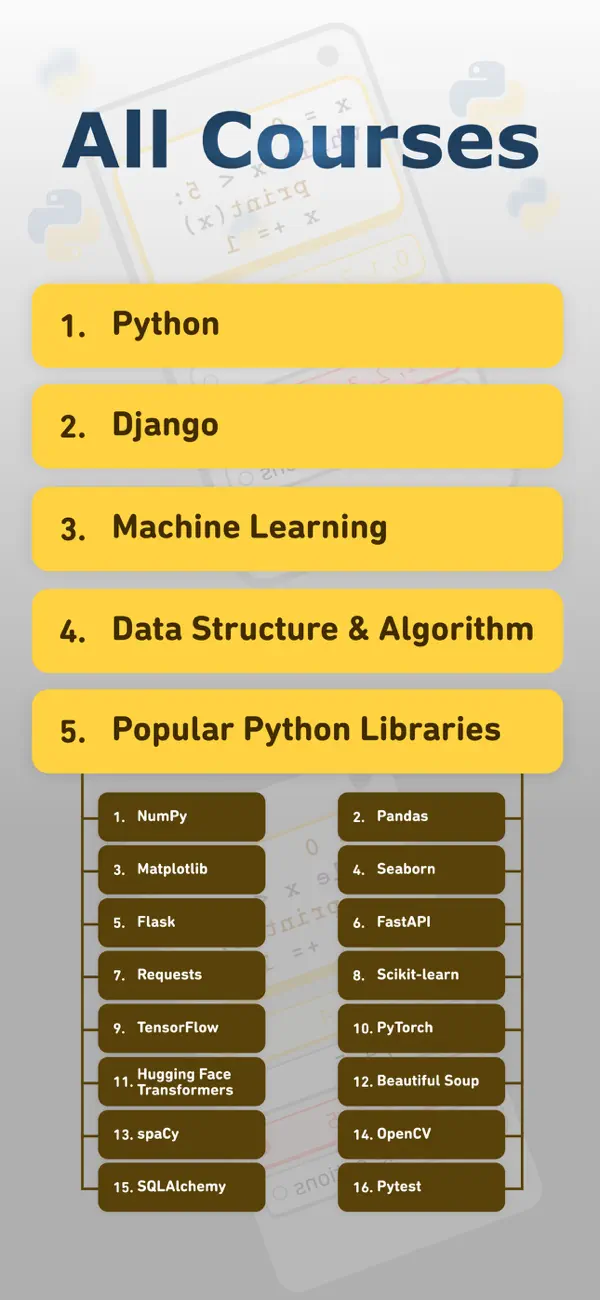 #2. Python Quizz (iOS) Podle: Shameel Abid