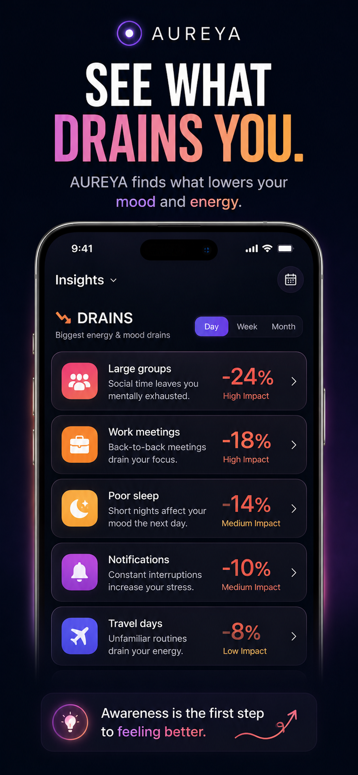 AUREYA: Mood & Energy Tracker screenshot 5
