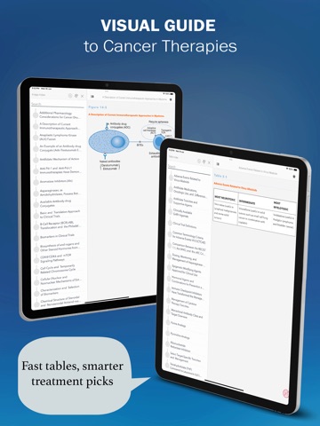 Cancer Pharmacology Manual iPad screenshot