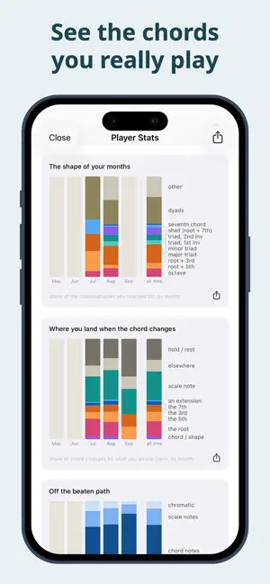 Piano Backing Band – ChartKeys screenshot 2