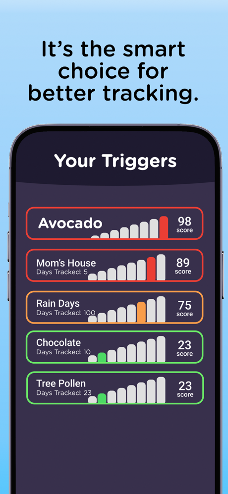 Everwell: Health Tracker screenshot 10