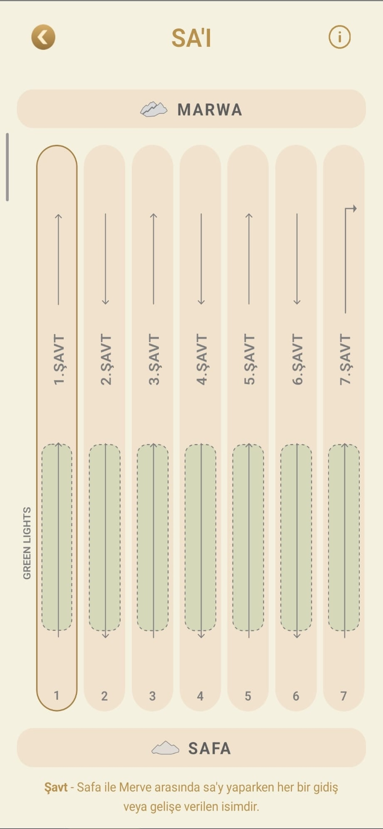 Tawaf Guide screenshot 4