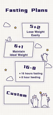 Intermittent Fasting Tracker ⁺: Screenshot 3 von 10