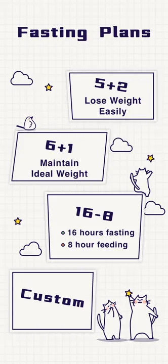 Intermittent Fasting Tracker ⁺ screenshot 3 of 10