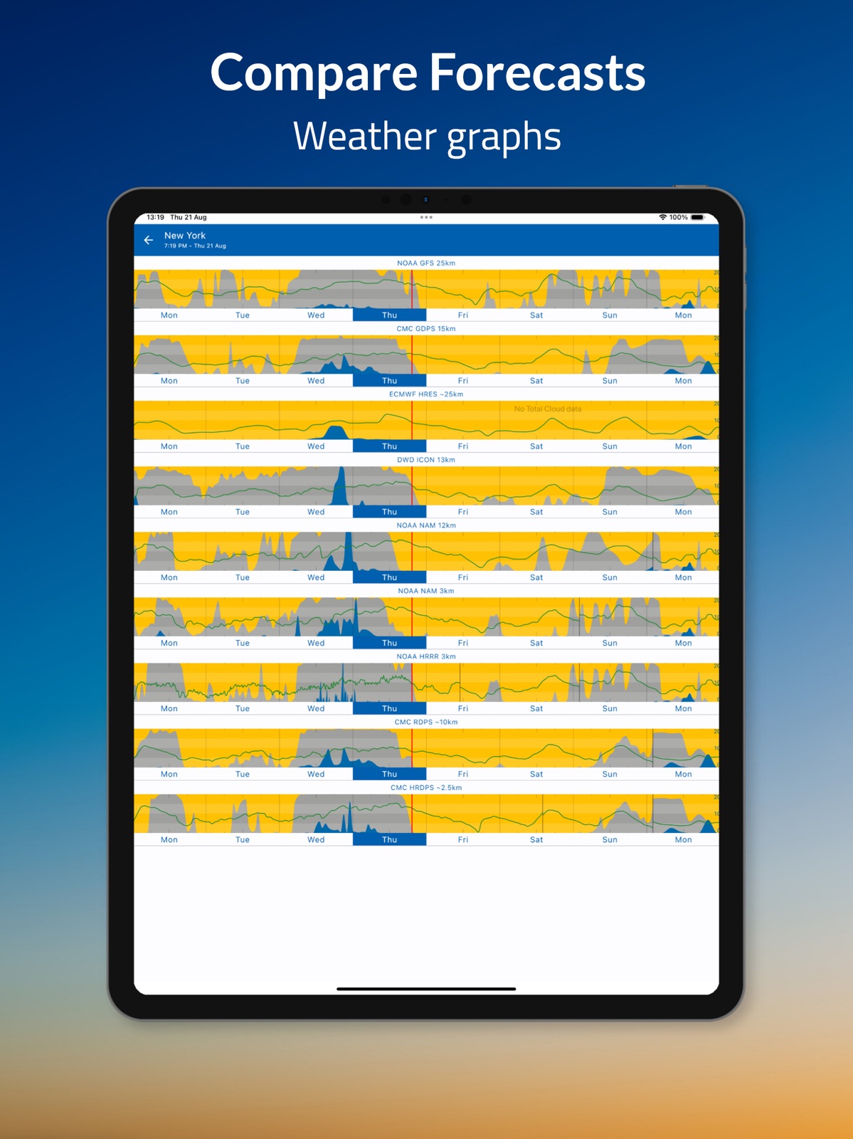 Flowx - Weather ipad screenshot 3