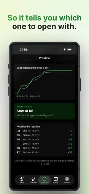 Volleyball Score: Rotations screenshot 2