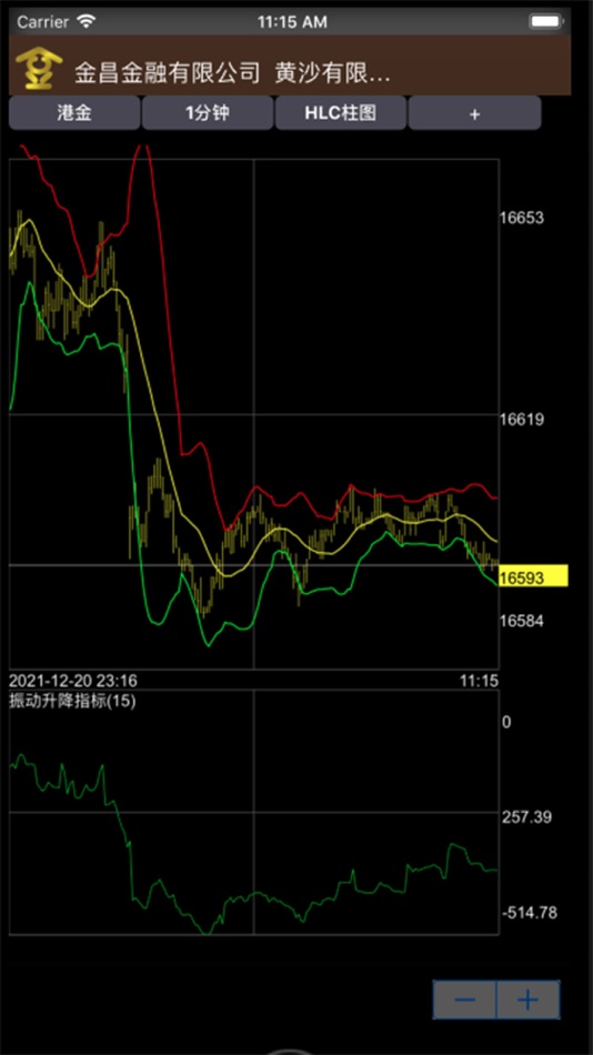 #4. HenFin Trader (iOS) Podle: henfin limited