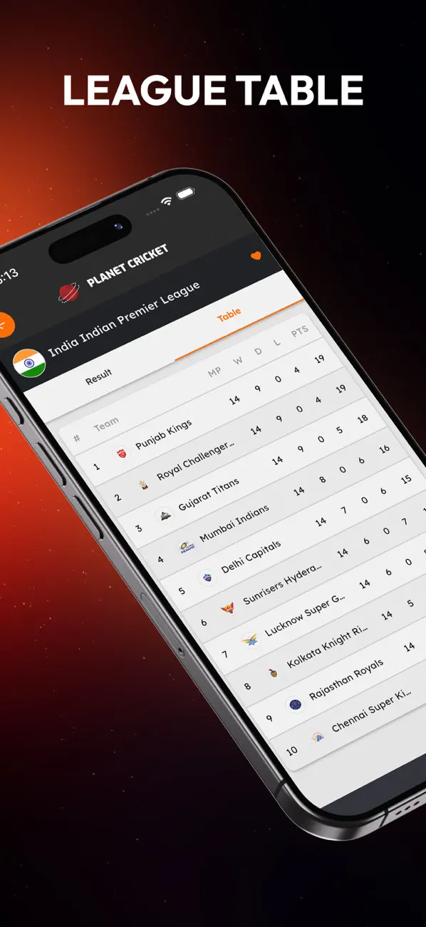 Screenshot #3 pour Planet Cricket - Live Score