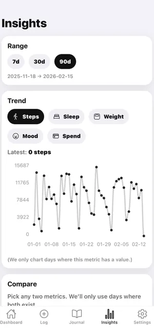LifeTracker (c59718) screenshot 2