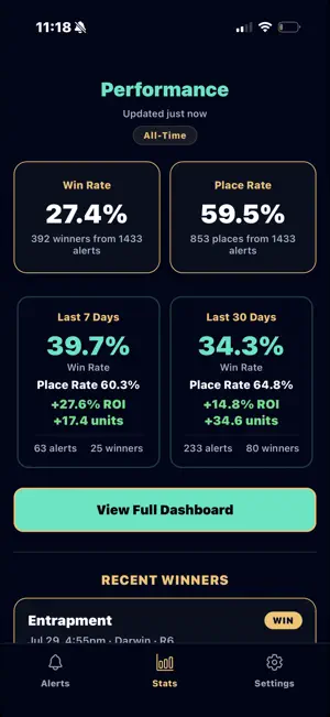 Smart Money - Racing Alerts screenshot 1