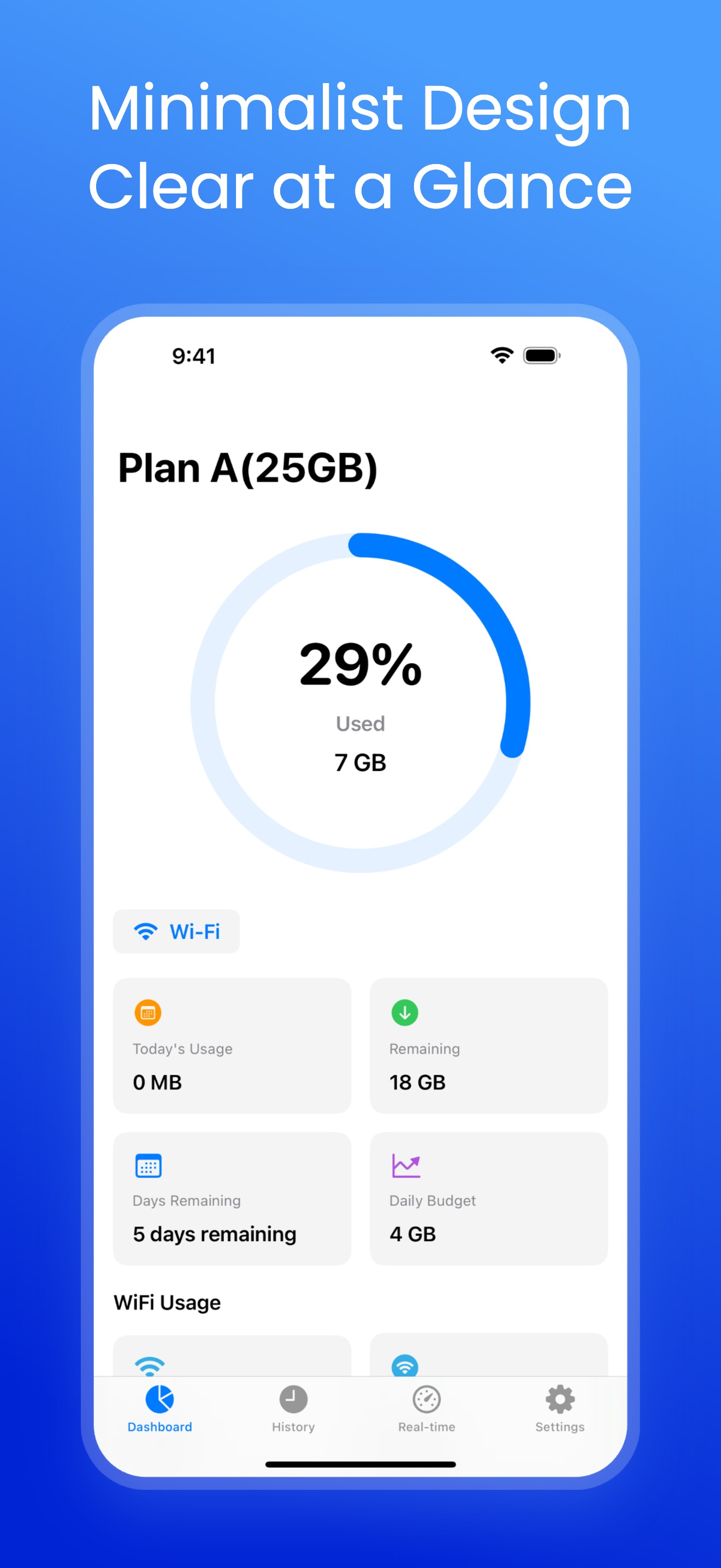 Data Usage - Save your money