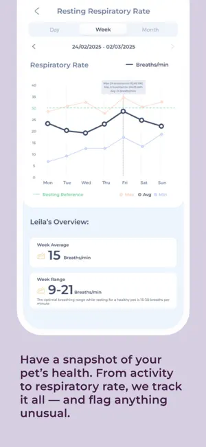 EleVet Tracker screenshot 2