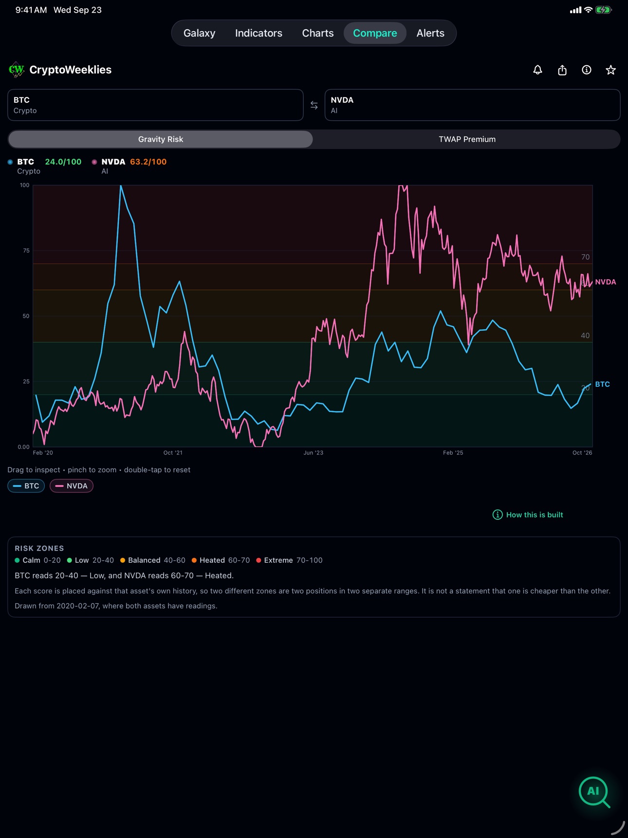 Screenshot 8 of CryptoWeeklies: Risk & Alerts