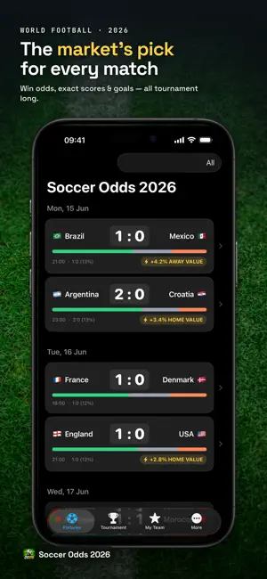 Soccer Odds 2026 screenshot 1