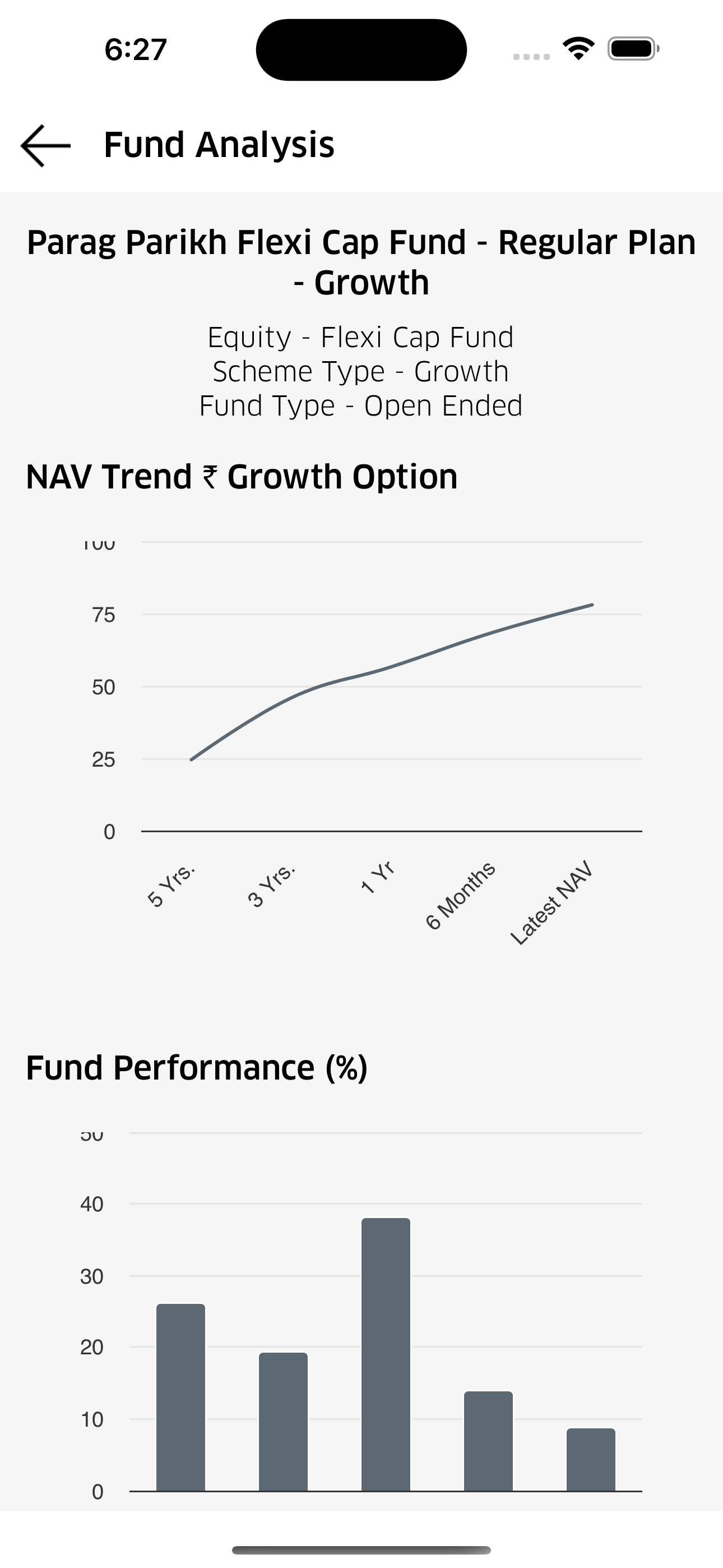 WealthMan: Investment App