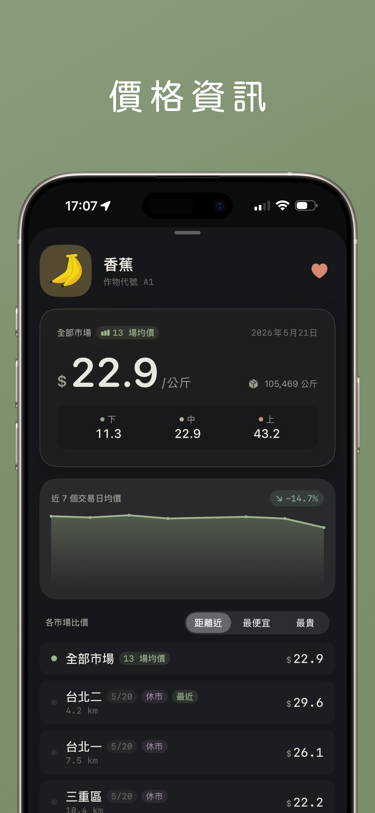 菜市仔 - AI 視覺辨識 • 蔬果花卉市場行情