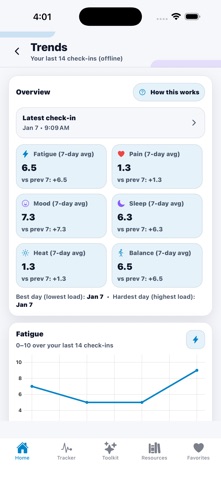 DailyGains MS: MS Guidebook screenshot