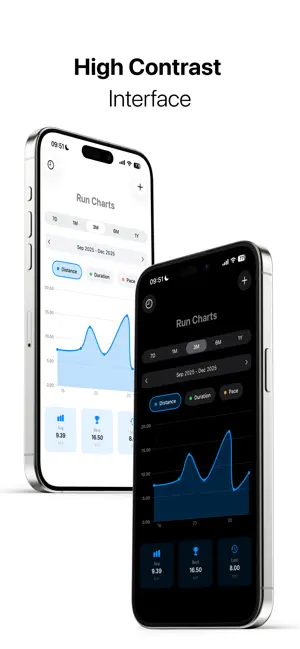 Run Charts screenshot 4