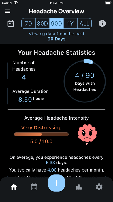 Achy - Headache Tracker Screenshot