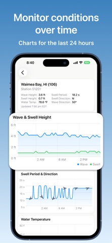 Buoys: Live Ocean Data screenshot