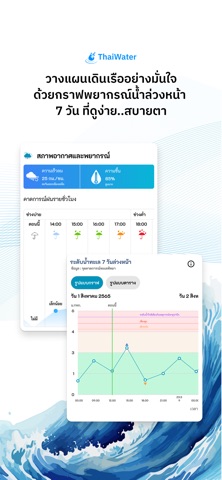 ชายฝั่ง รู้ทันระดับน้ำ iPhone screenshot
