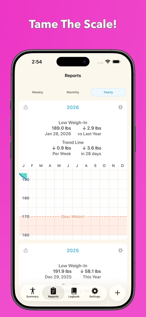 Happy Scale - The app generates detailed yearly reports, showcasing the trend line and goal weight achievement for a comprehensive overview of progress.