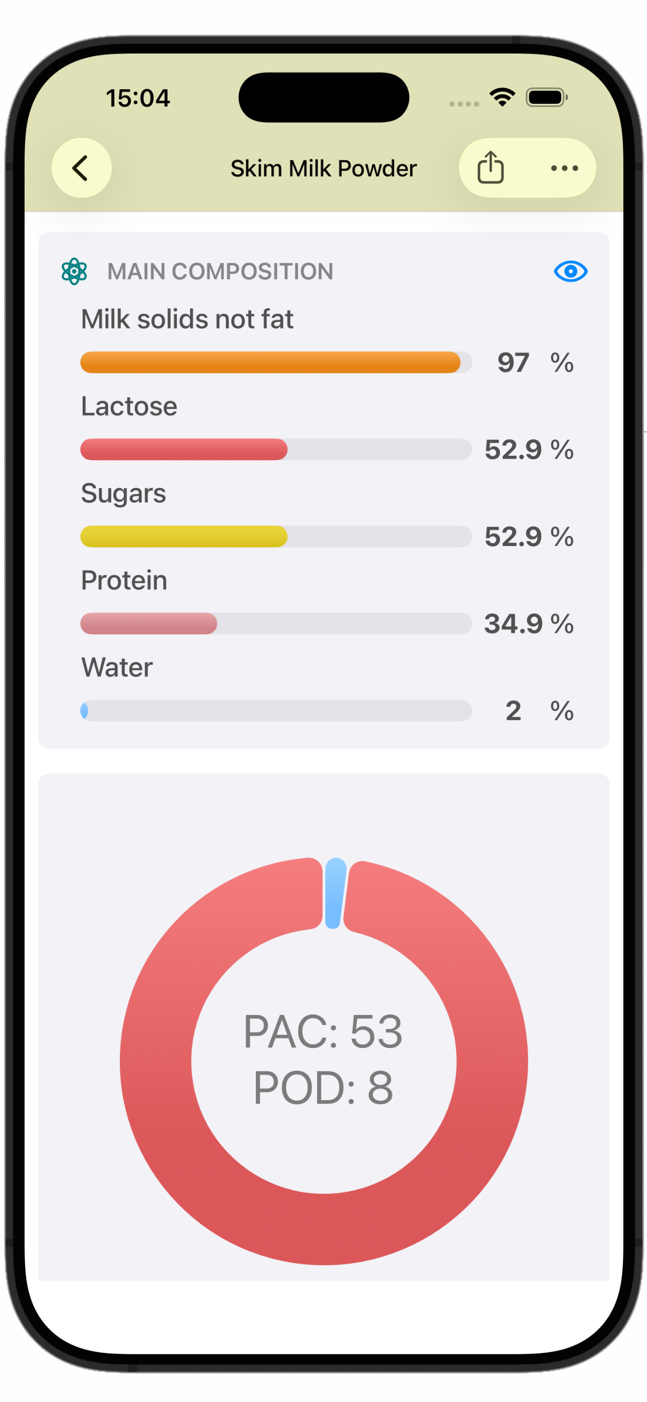Gelato Maestro Pro: Recipe