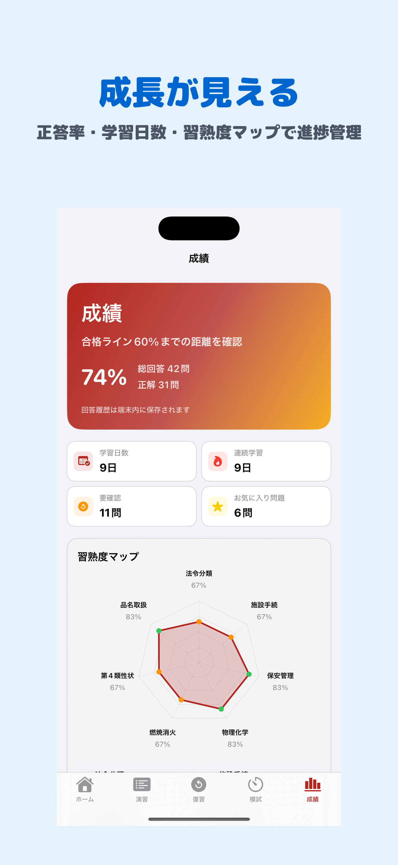 危険物取扱者 乙4 | 2026年対策問題 screenshot 5