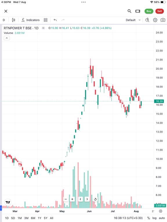 Screenshot #4 pour Stockz: Share Market Trading