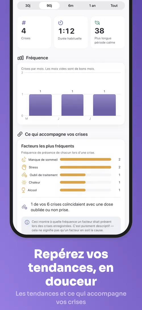 Seizly sur iPhone : capture d’écran 5 sur 7