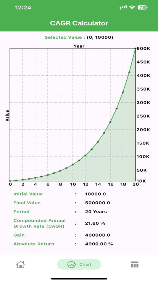 #5. CAGR Calculator - All in one (iOS) By: Sasidharan Ponnusamy