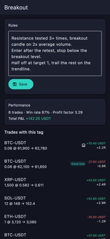 Kifu: Trading Journal Screenshot 5 of 6