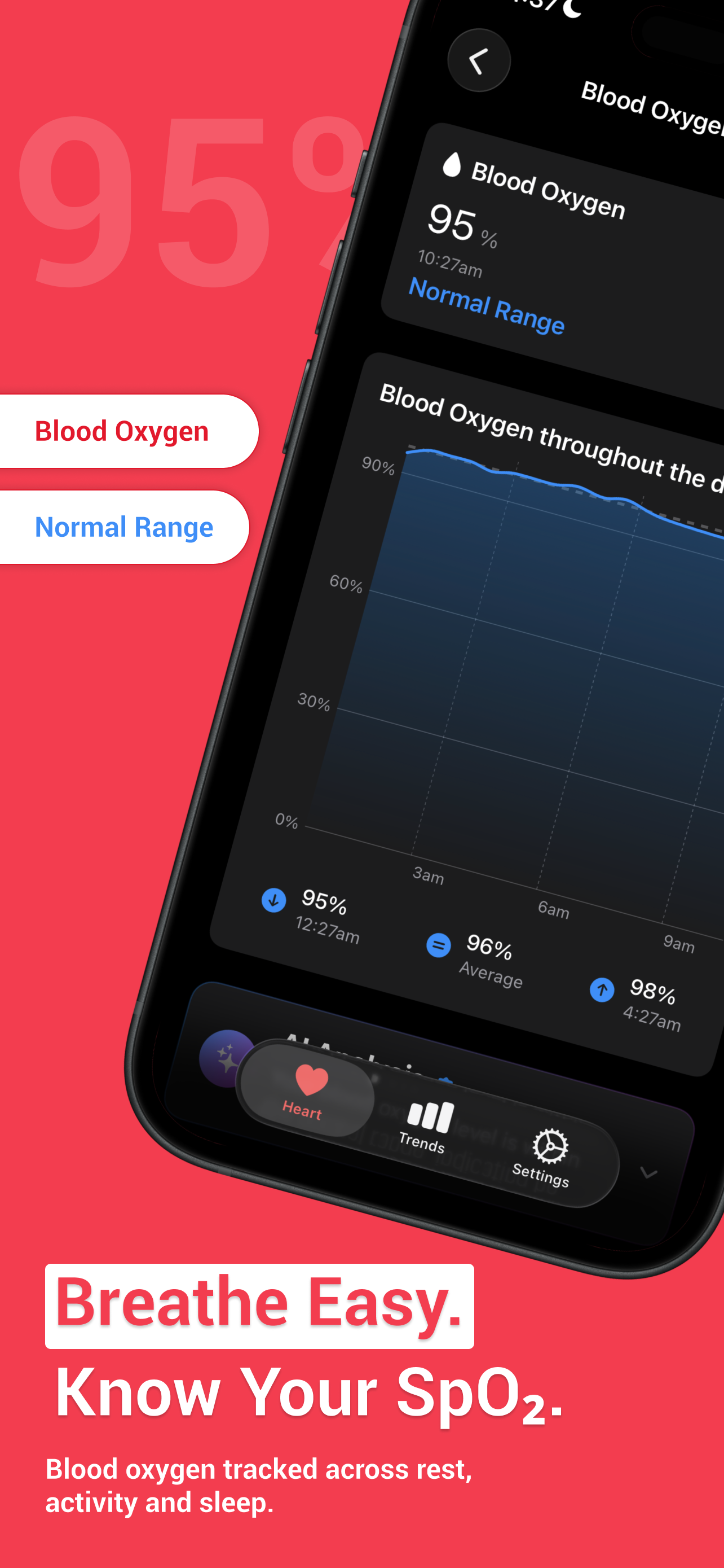 CardioSense - Heart Monitoring