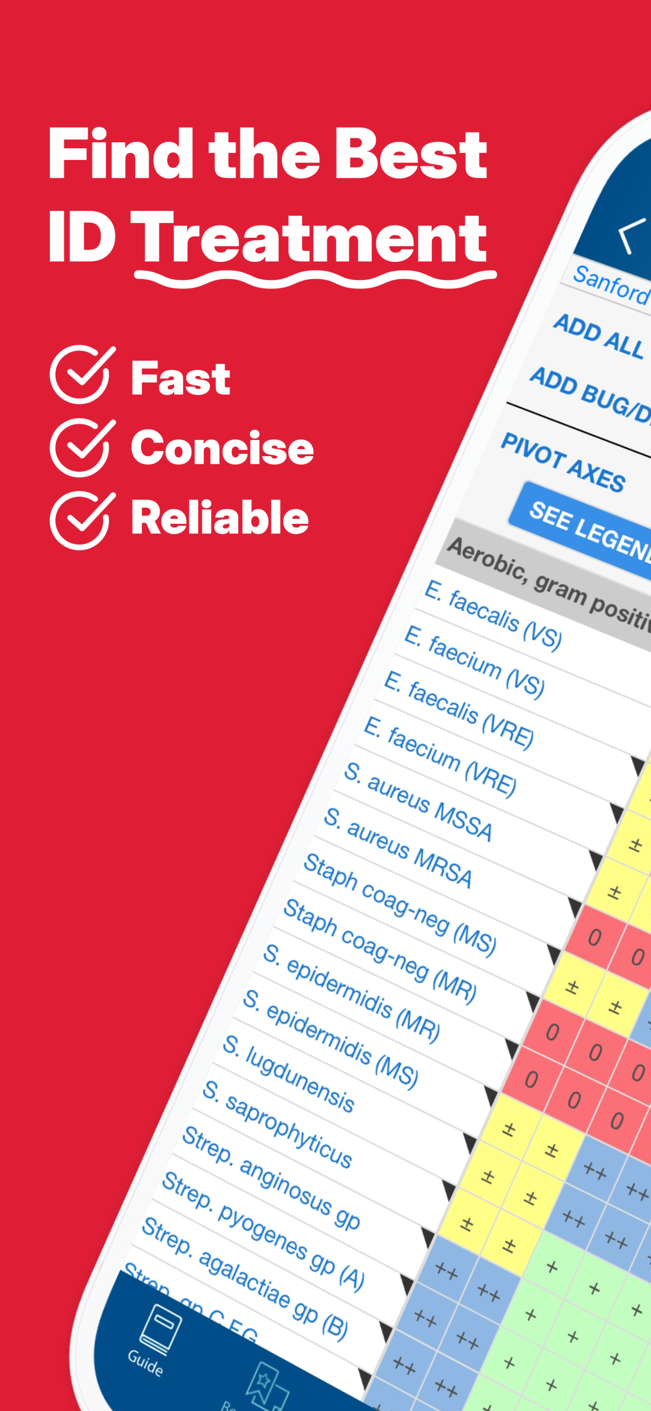 Sanford Guide Antimicrobial