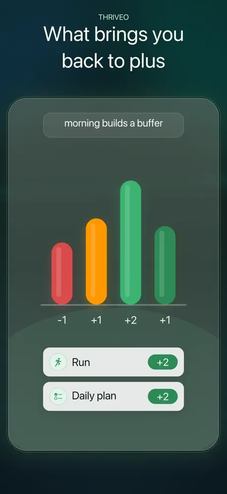 Thriveo screenshot 5