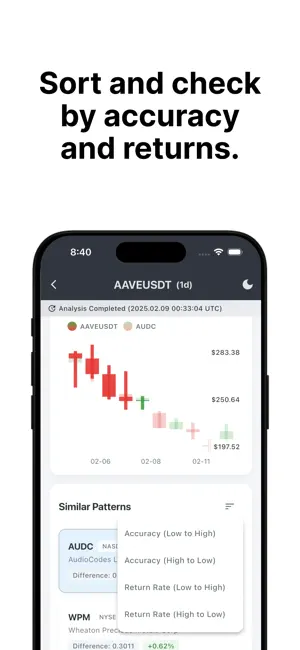 Crypto Chart AI screenshot 3