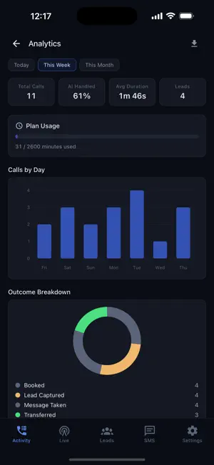 Magic Voice - Ai Phone screenshot 2