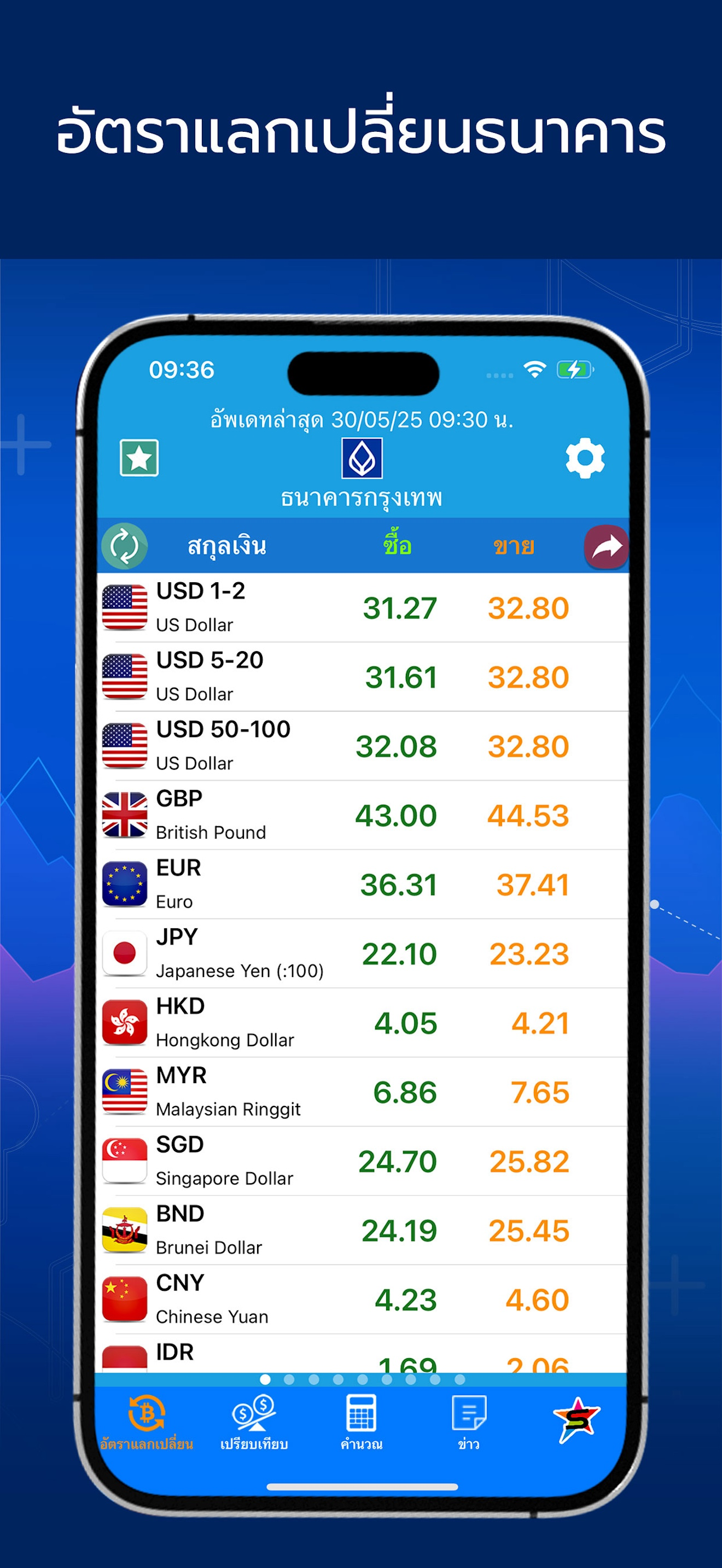 อัตราแลกเปลี่ยนเงินวันนี้