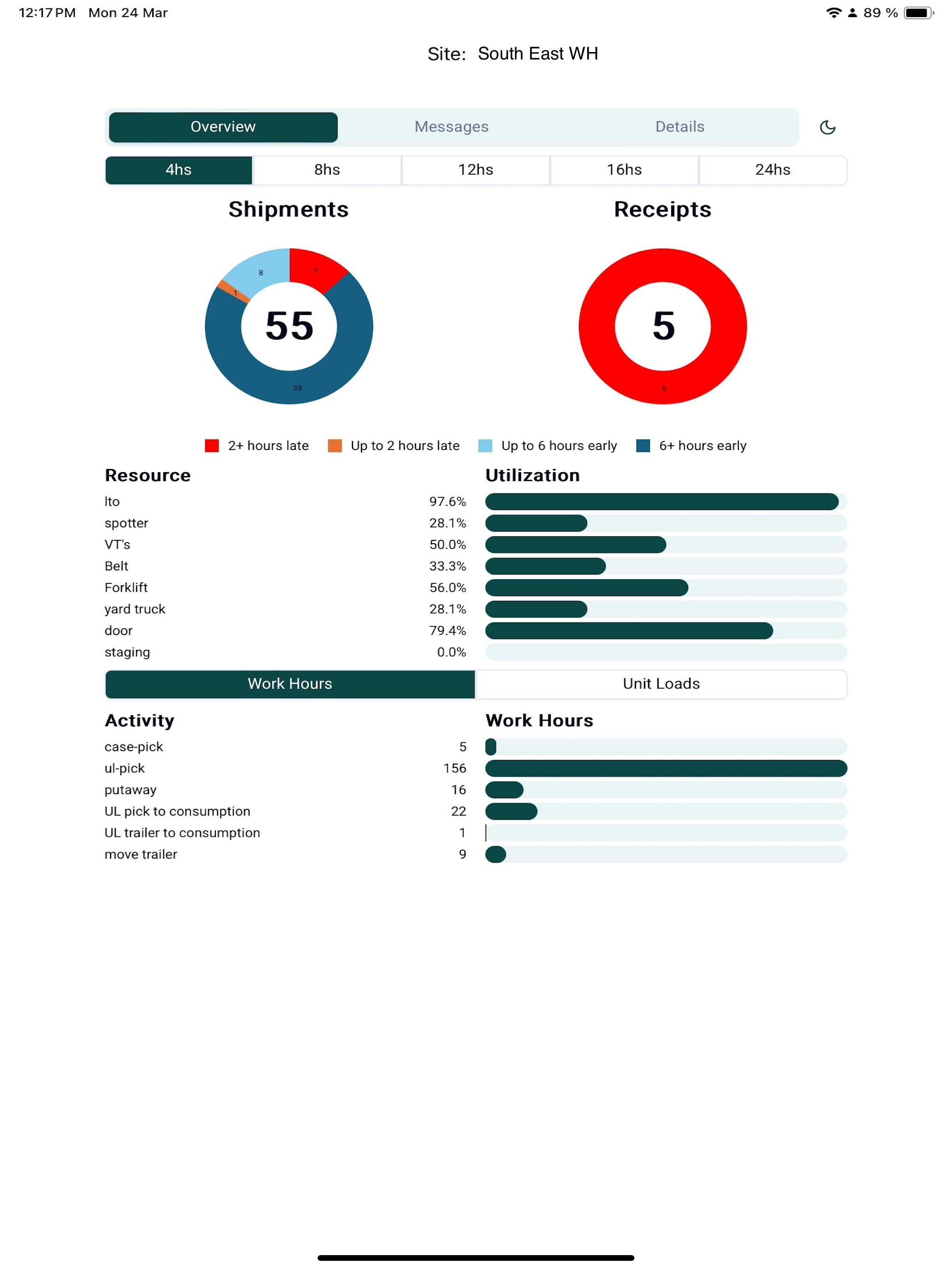 AutoPilotDashBoard screenshot 4