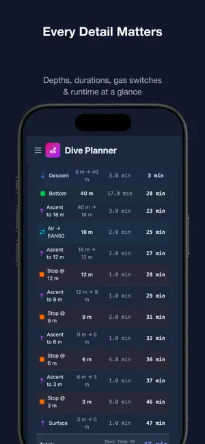 Dive Toolbox screenshot 4
