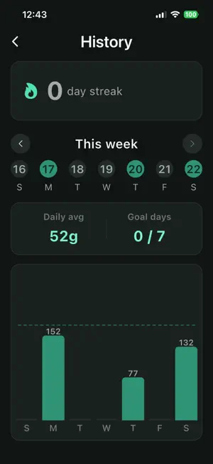 Protein Tracker: Daily Goal screenshot 2