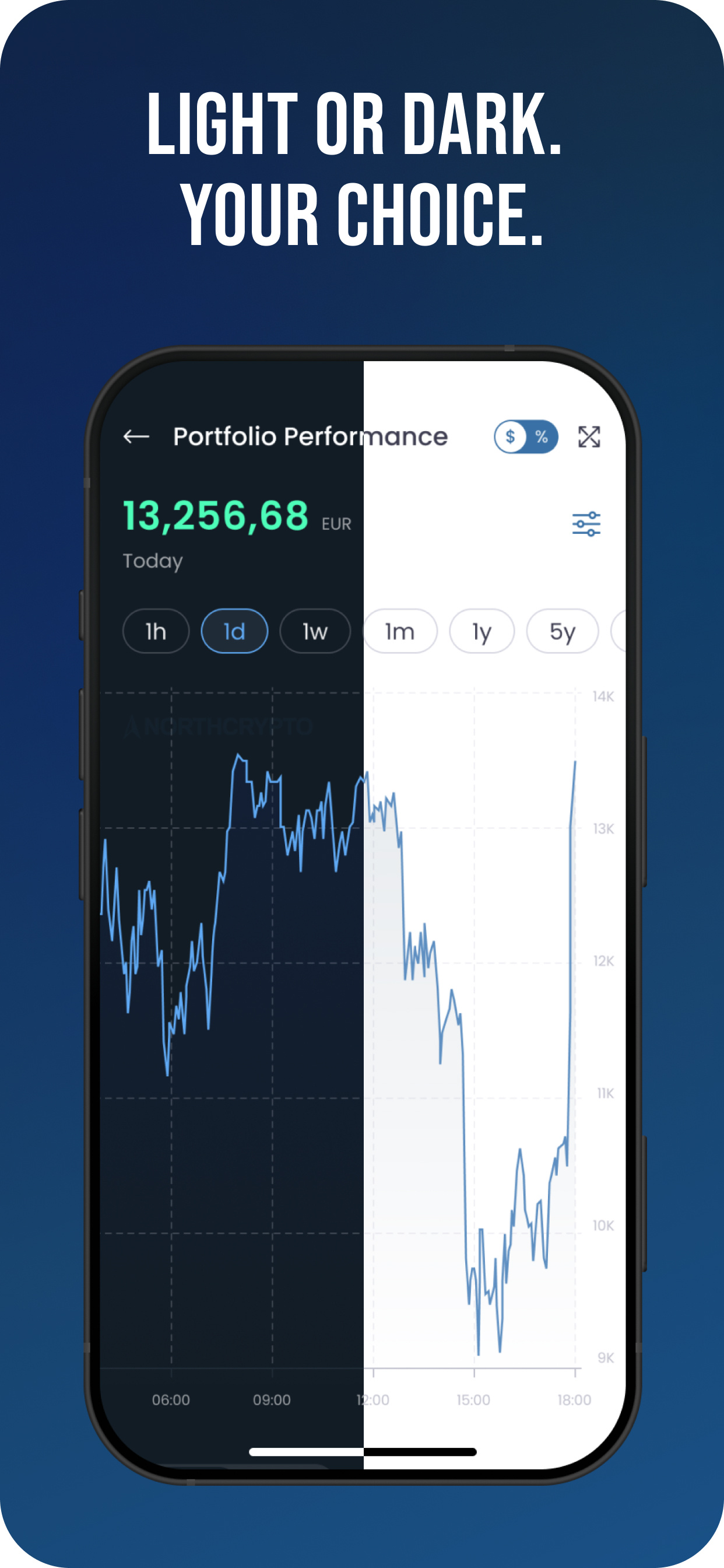 Northcrypto