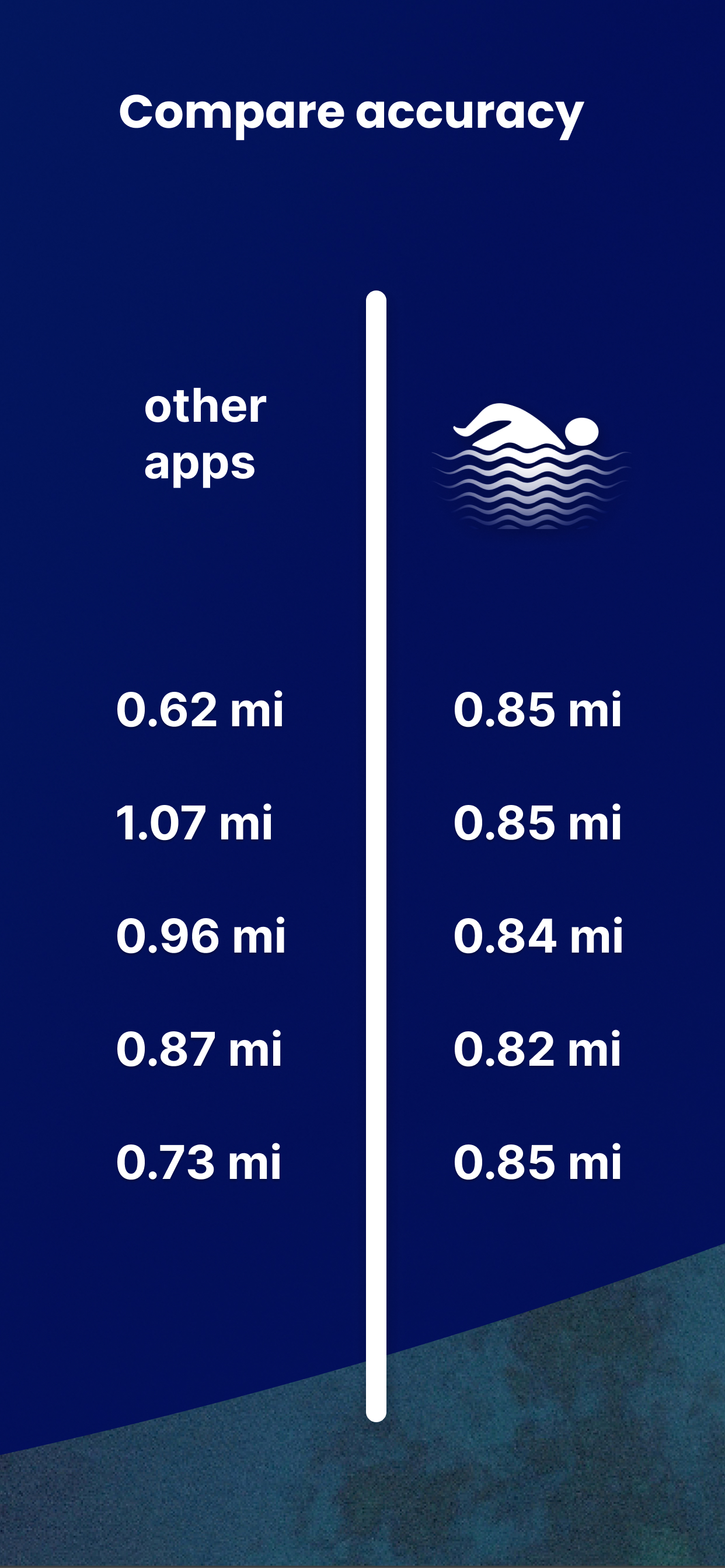 Open Water Swim