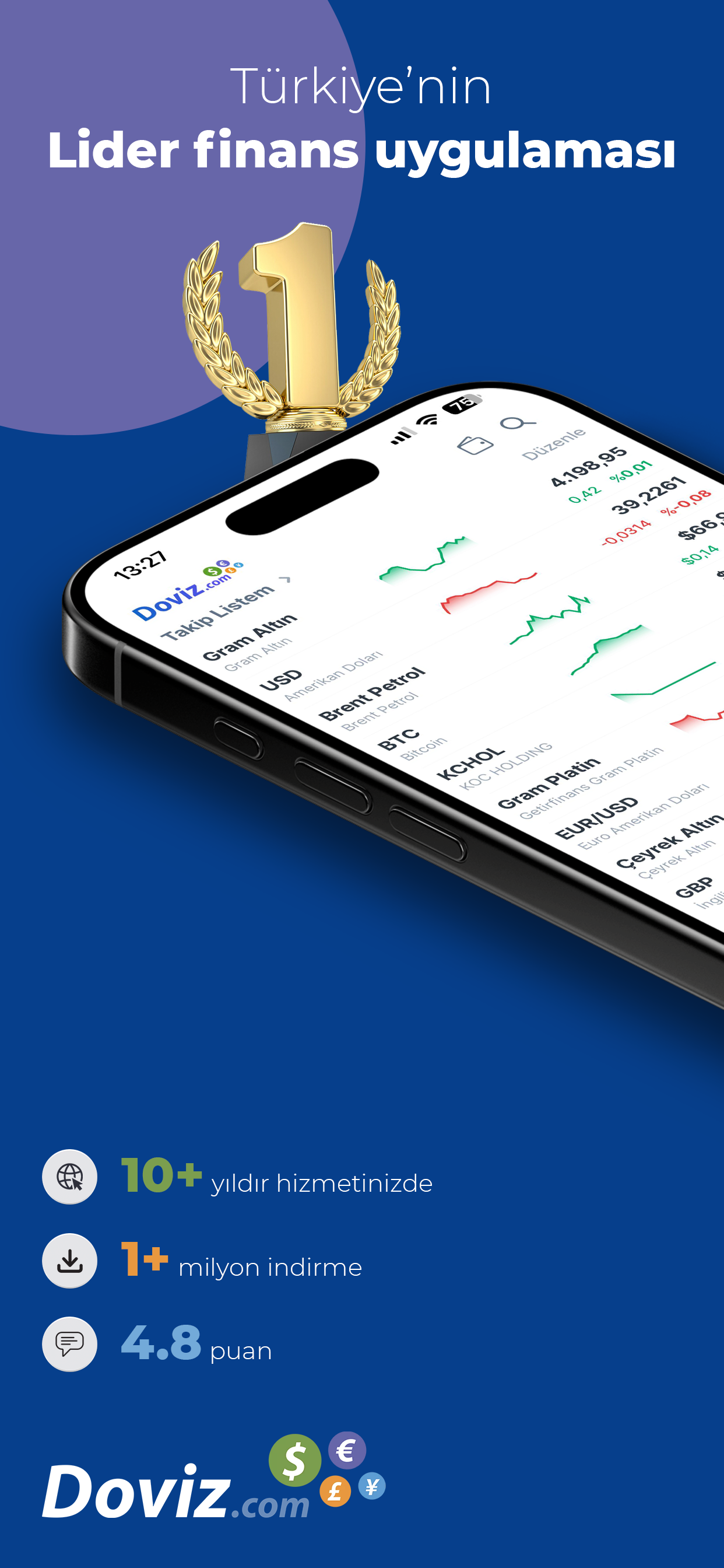 Döviz: Kur, Altın, Borsa, Koin