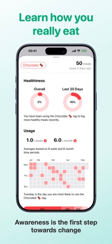 Moderation Mindful Food Diary iPhone screenshot