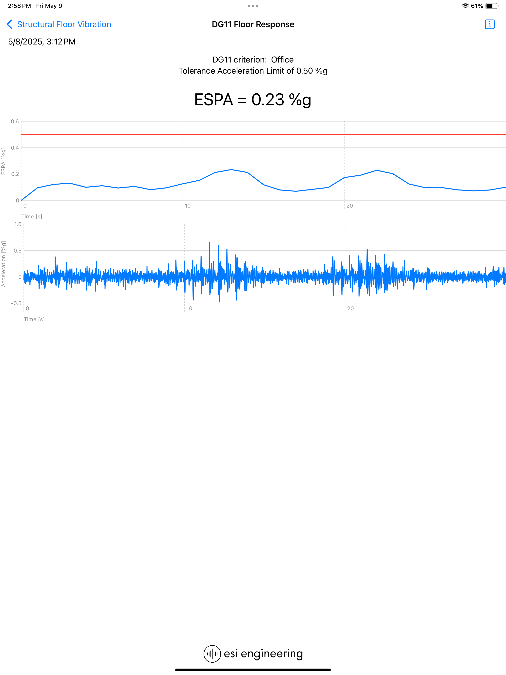 Structural Floor Vibration